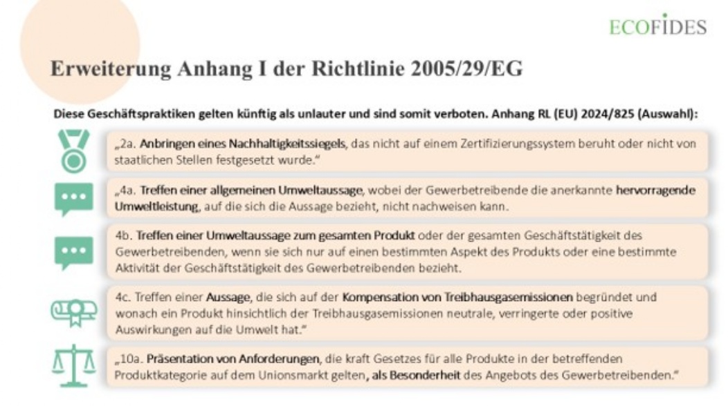 Grafik zur Erweiterung von Anhang I der Richtlinie 2005/29/EG mit Beispielen verbotener Geschäftspraktiken